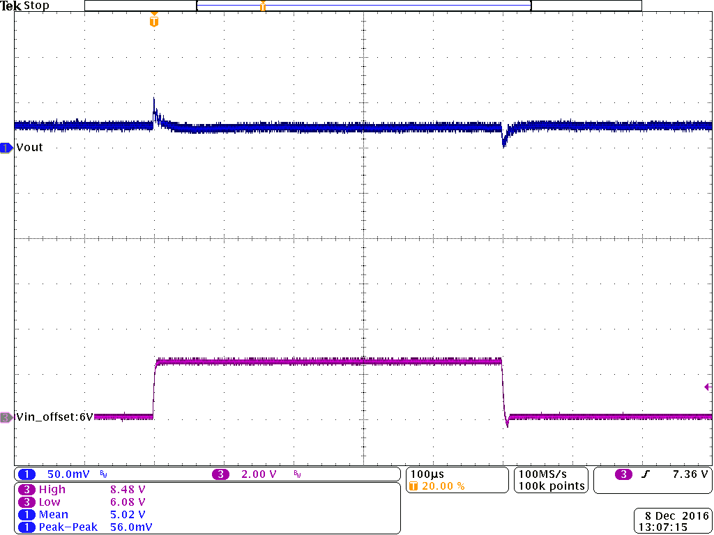 TPS62136 TPS621361 Line transient_Vout=5V_Vin=6 to 8.4V_PFM_Cout=3x22uF_CinTanatlumRemoved.png